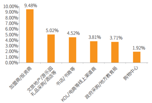 幼教人的盛会：2020 CPE中国幼教展老时间老地点等你来！