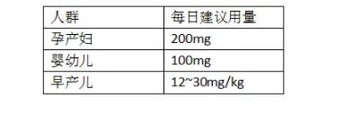 全面解读DHA，你想知道的都在这里