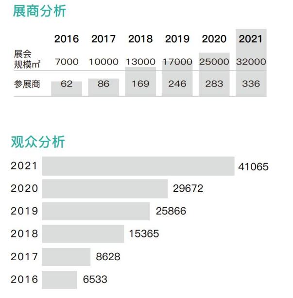 2022ISUE上海校服·园服展启动，移师国家会展中心！