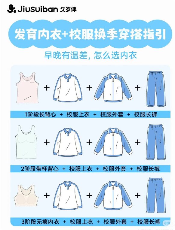 久岁伴发育内衣+校服的换季穿搭指引