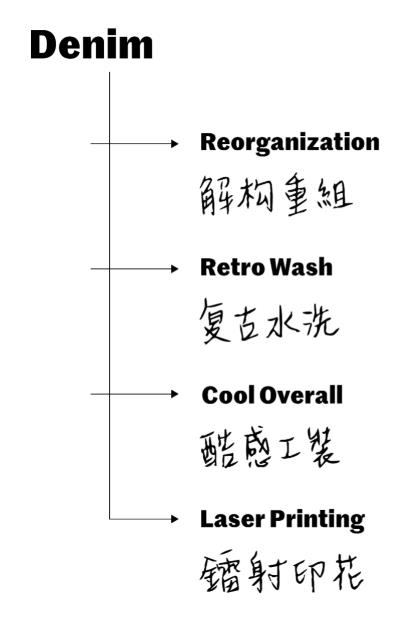 江南布衣上新 | 秋日必备的毛衫和牛仔