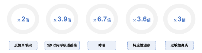 划重点！守护敏宝体质的知识全在这里了！