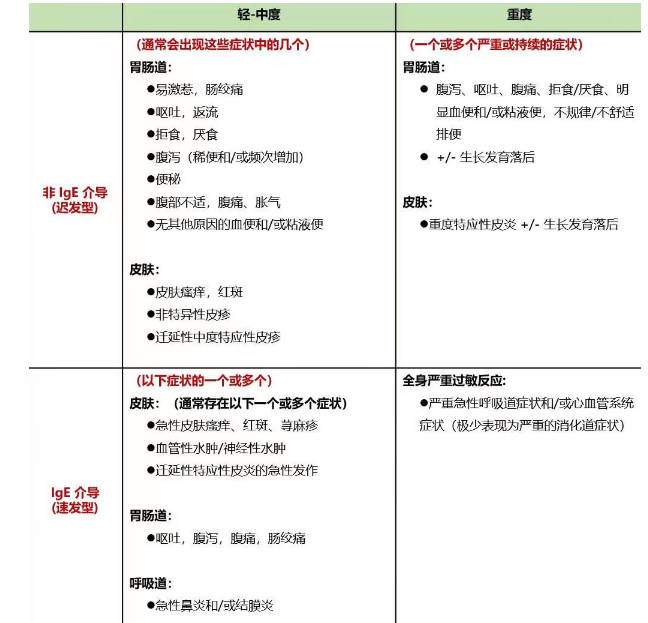 划重点！守护敏宝体质的知识全在这里了！