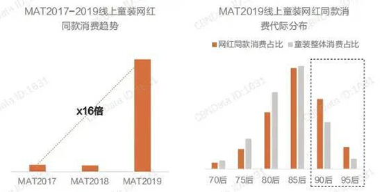 深度洞察｜第四届中国童装产业博览会带你解读童装品牌最新时尚！