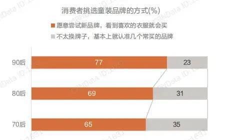 深度洞察｜第四届中国童装产业博览会带你解读童装品牌最新时尚！