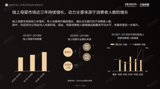 2019线上母婴行业五大消费趋势 | CBNData报告