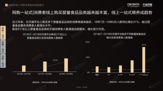 2019线上母婴行业五大消费趋势 | CBNData报告