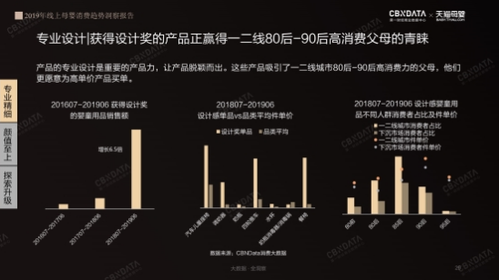 2019线上母婴行业五大消费趋势 | CBNData报告