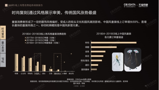 2019线上母婴行业五大消费趋势 | CBNData报告