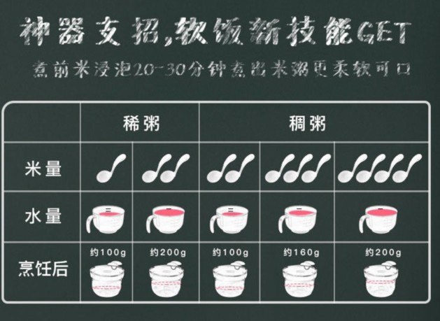 一碗多用煮粥器，即便宜又方便