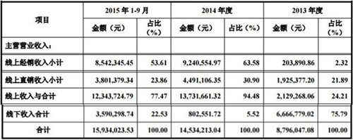 儿童产业风口已至 童创童欣新三板今日挂牌敲钟