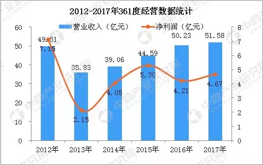 国产四大体育品牌企业业绩对比 安踏遥遥领先