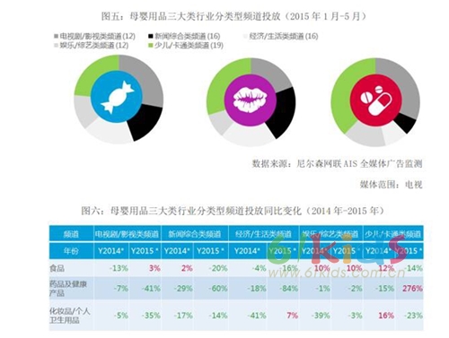 捕获潮爸辣妈：六大发现解读母婴用品广告投放市场