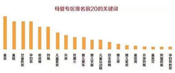 未来五年孕婴童市场规模破3万亿 母婴专卖成第一渠道