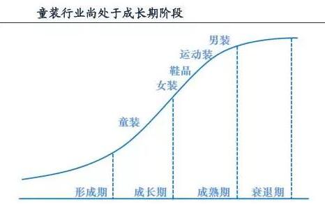 中国童装市场规模将突破3000亿 个性化需求成为主特征