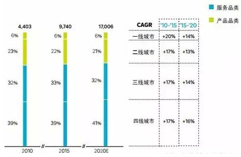 未来五年孕婴童市场规模破3万亿 母婴专卖成第一渠道