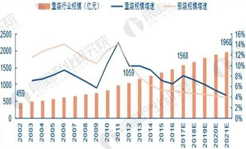 童装行业迎新一波红利期 长期延续向上趋势 