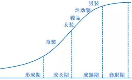 2016年中国童装市场现状分析及发展趋势预测