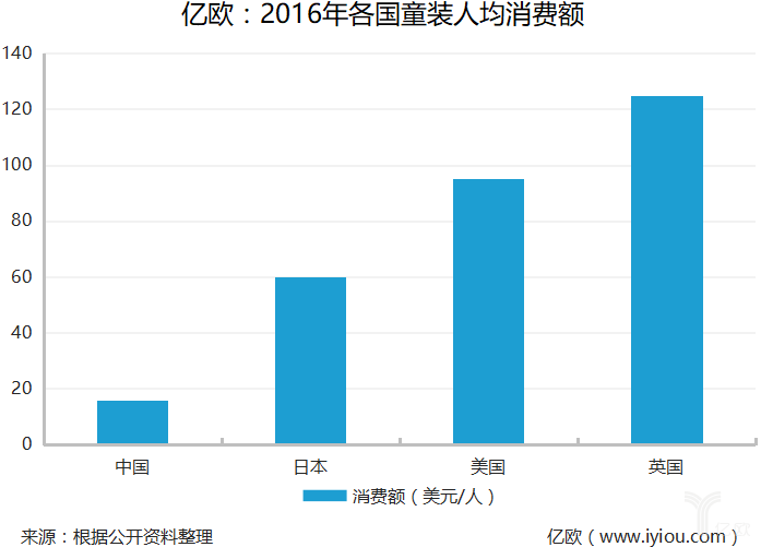 童装，快时尚品牌的救命稻草？