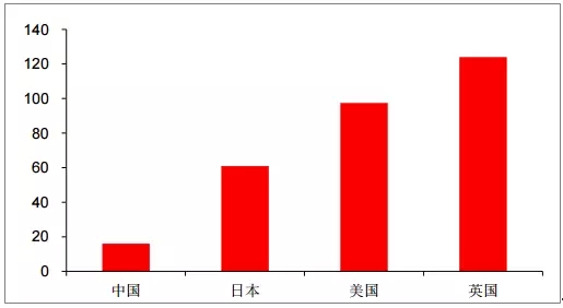 中国童装行业发展现状及市场前景预测