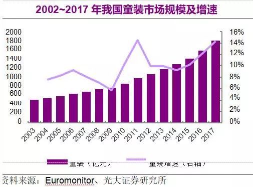 童装品牌必须挣脱原生困局 各方需凭“演技”打到极致