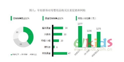 捕获潮爸辣妈：六大发现解读母婴用品广告投放市场