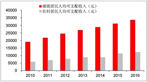 中国童装行业发展现状及市场前景预测