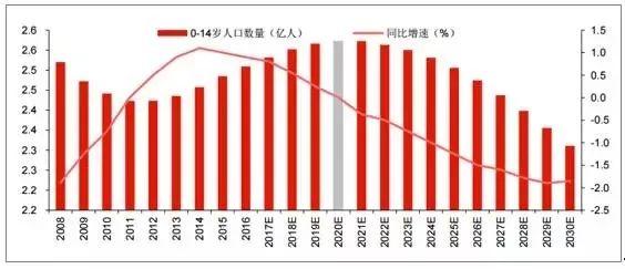  中国童装行业发展现状：起步晚、发展快、不集中