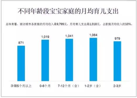 从这份中国婴童产业调查报告看未来童装发展趋势