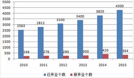 2016年中国童装市场现状分析及发展趋势预测