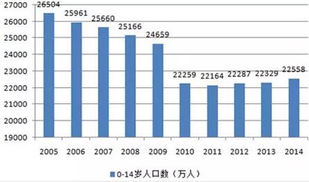 2016年中国童装市场现状分析及发展趋势预测