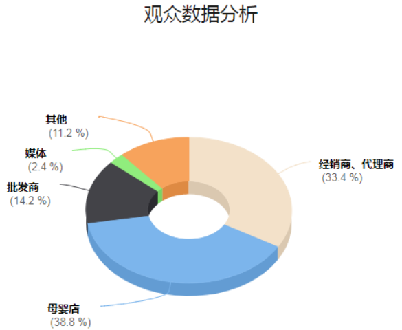 第十届（济南）童博会暨母婴用品展完美闭幕 -----会后报告