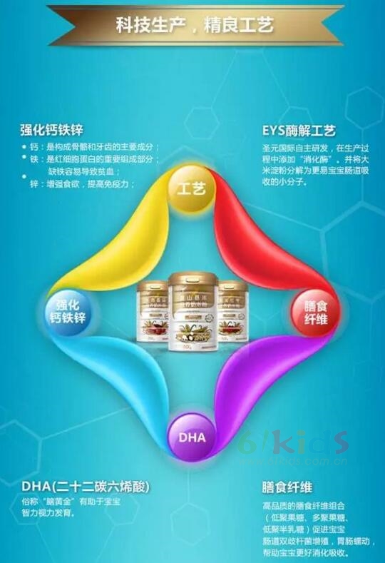 “我的天使”奶米粉荣耀上市，为宝宝成长提供全面营养