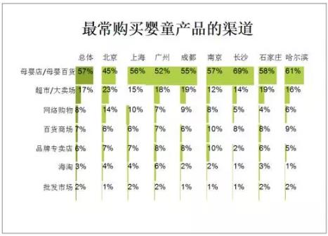 从这份中国婴童产业调查报告看未来童装发展趋势