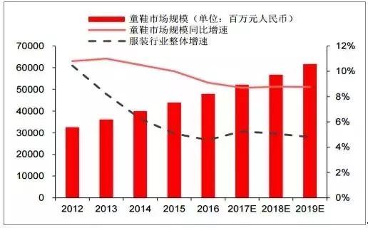  中国童装行业发展现状：起步晚、发展快、不集中