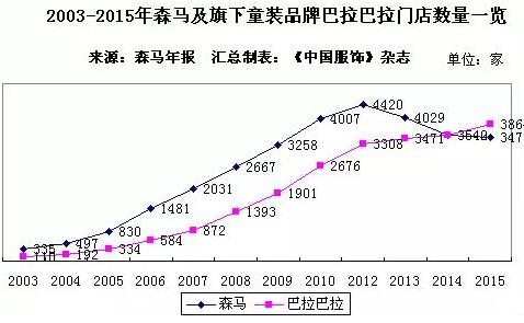 中国童装市场规模将突破3000亿 个性化需求成为主特征