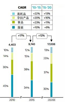 未来五年孕婴童市场规模破3万亿 母婴专卖成第一渠道