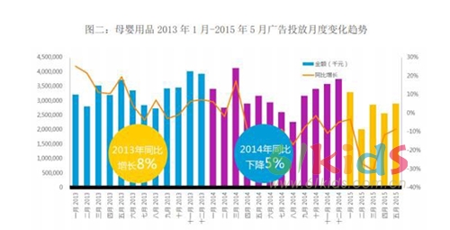 捕获潮爸辣妈：六大发现解读母婴用品广告投放市场