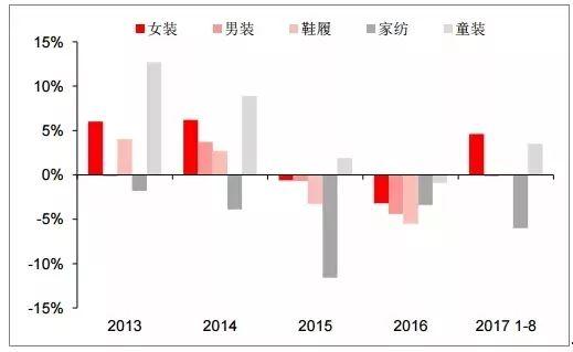  中国童装行业发展现状：起步晚、发展快、不集中