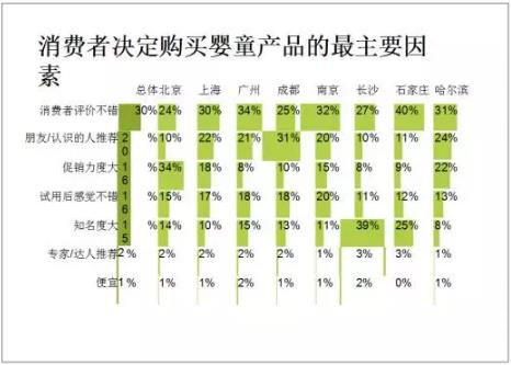 从这份中国婴童产业调查报告看未来童装发展趋势