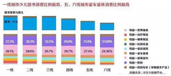 未来五年孕婴童市场规模破3万亿 母婴专卖成第一渠道