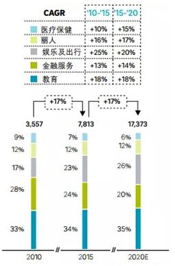 未来五年孕婴童市场规模破3万亿 母婴专卖成第一渠道