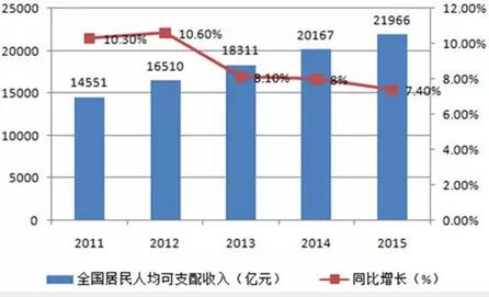 2016年中国童装市场现状分析及发展趋势预测