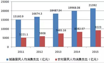 2016年中国童装市场现状分析及发展趋势预测