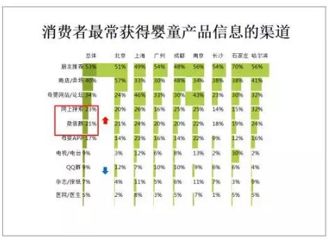 从这份中国婴童产业调查报告看未来童装发展趋势