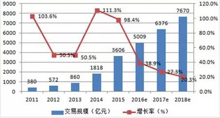 2016年中国童装市场现状分析及发展趋势预测