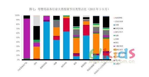 捕获潮爸辣妈：六大发现解读母婴用品广告投放市场