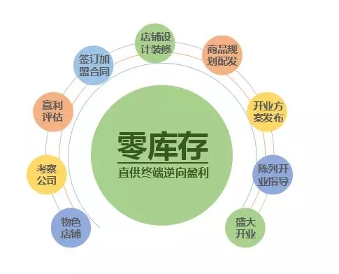 NUOMAIREN【诺麦然】重磅来袭！十四家专卖店——火爆开业！！