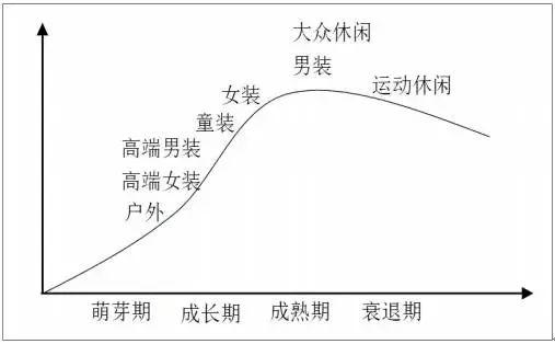  中国童装行业发展现状：起步晚、发展快、不集中