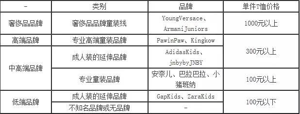  中国童装行业发展现状：起步晚、发展快、不集中